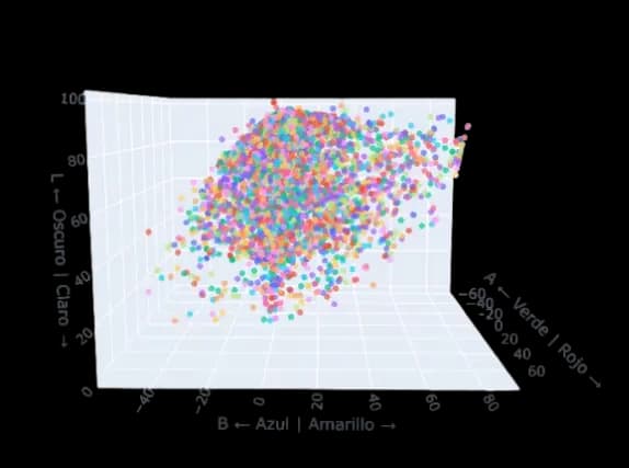 Aplicaciones Reales de Matematica Discreta y Vector Embedding